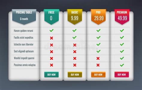 Tabella comparativa servizi Civile Poliambulanza