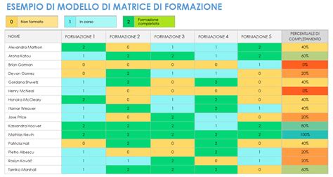Modello biofisico della formazione dell'uovo nell'ovidotto