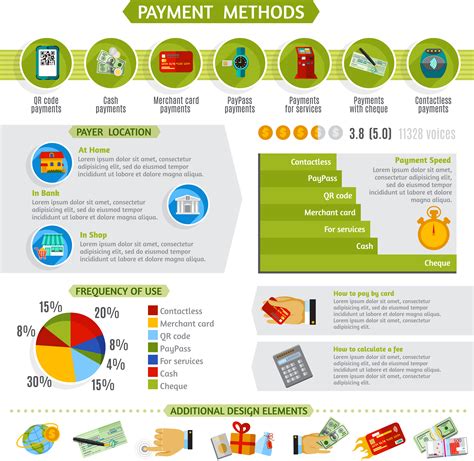 Payment methods infographic