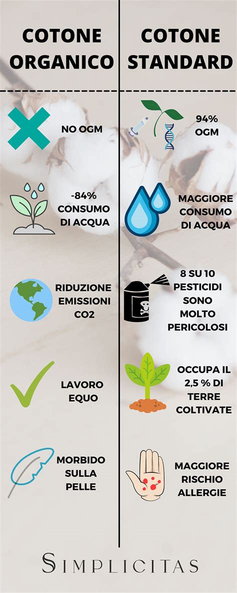 Cotone organico vs cotone convenzionale