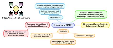 Mappa concettuale: il network professionale di Silvio Campara
