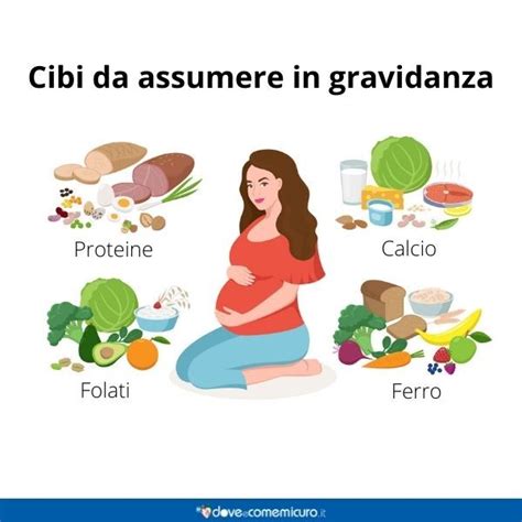Infografica su alimentazione sana in gravidanza