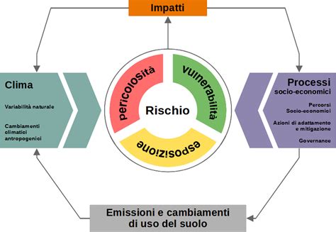 Donne incinte e COVID-19: fattori di rischio e vulnerabilità