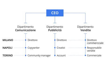 rappresentazione grafica di una dinamica lavorativa aziendale con focus sulla sostituzione temporanea