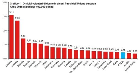Confronto sanzioni aborto clandestino in Europa