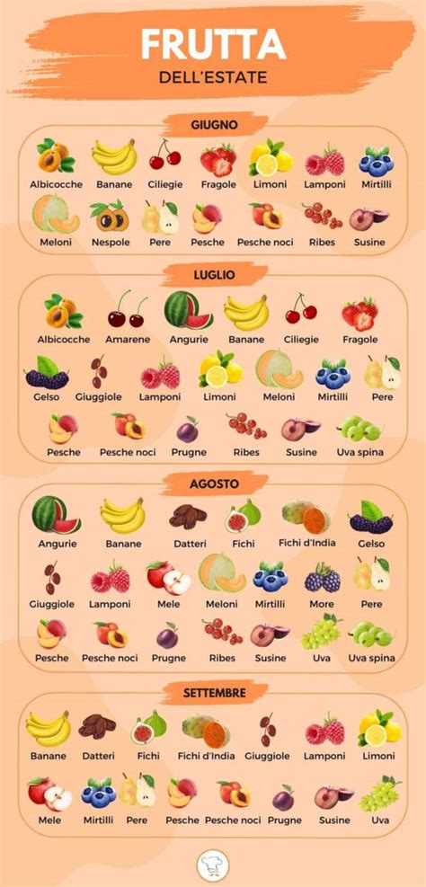 Infografica sulla varietà di frutta e verdura consigliata