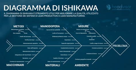diagramma causa-effetto che illustra il rifiuto del cibo nei bambini