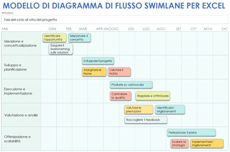 Diagramma temporale delle sentenze chiave sulla Legge 40
