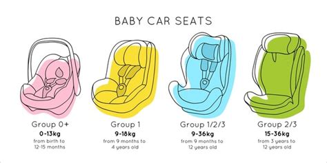 Car seat groups chart