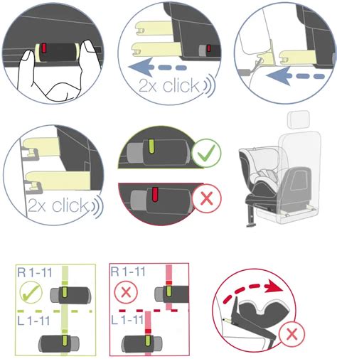 Isofix installation diagram