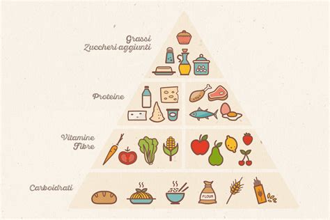 Piramide alimentare per il post-parto e l'allattamento