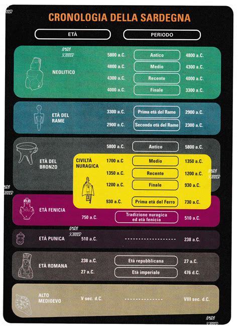 Tavola cronologica della legislazione italiana sulla PMA