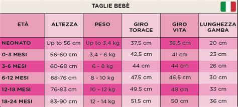 Tabella taglie vestiti neonato