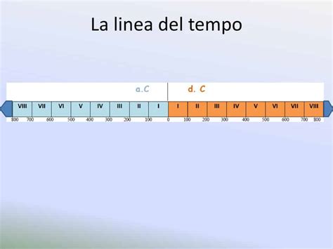 linea del tempo generazionale