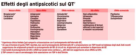 Tabella riassuntiva effetti collaterali epidurale
