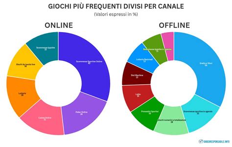 Statistiche allattamento in Italia