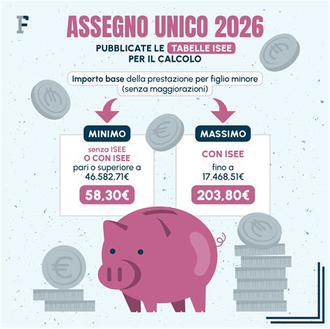Diagramma flusso calcolo Assegno Unico