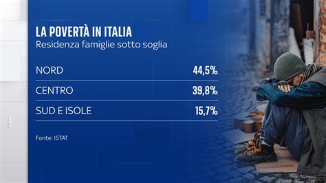 Statistiche sulla povertà infantile
