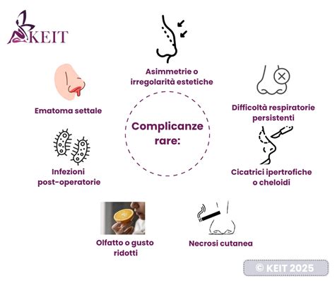Rischi e complicanze dell'orchidopessi