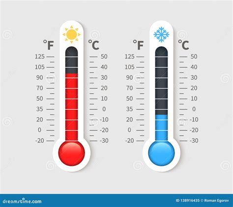 termometro che indica una temperatura tra 19 e 21°C