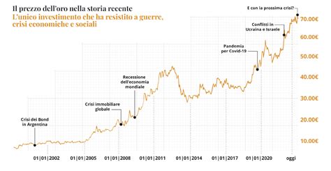 Grafico andamento IVA pannolini