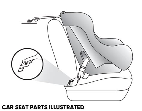 illustrazione concettuale di un sistema di sicurezza per seggiolini auto che monitora la presenza del bambino