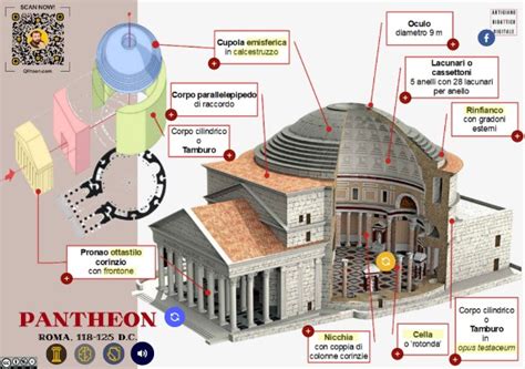 Mappa concettuale del pantheon greco e le origini del mondo
