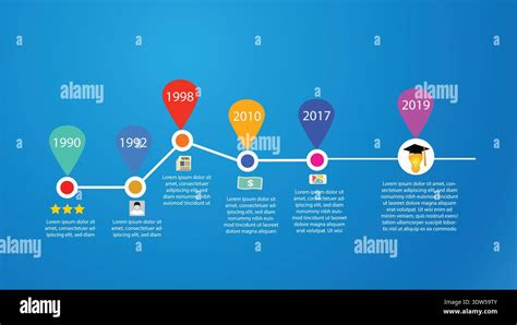 infografica che mostra la cronologia dell'innovazione Clearblue dal 1985 a oggi