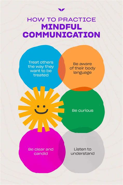 The importance of mindful communication
