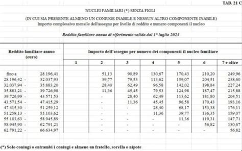 Tabelle redditi Assegno Nucleo Familiare