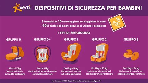 Tabella gruppi di peso seggiolini auto R44