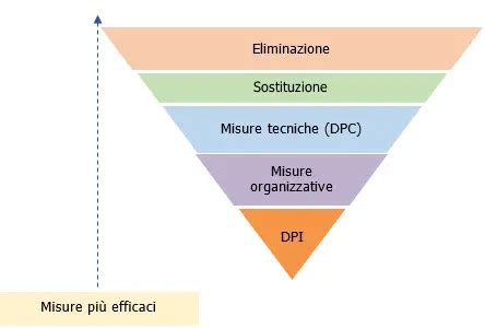 Schema delle precauzioni per uso topico