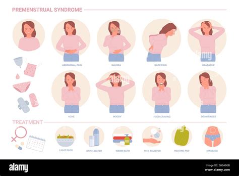 Infografica sintomi ciclo mestruale