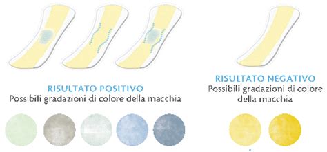 Assorbente che cambia colore a contatto con liquido amniotico