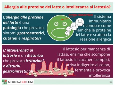 Sintomi di allergia alle proteine del latte vaccino
