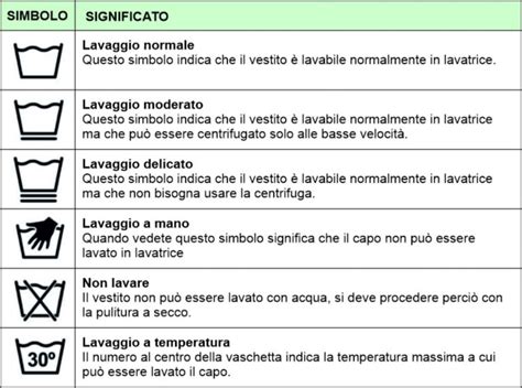 Etichette con istruzioni di lavaggio