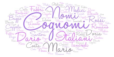 Diagramma che illustra le origini romane dei cognomi