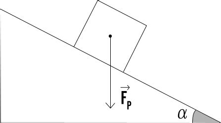Diagramma delle forze d'impatto in un incidente d'auto