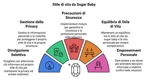 infografica che riassume i 10 punti chiave per scegliere l'ospedale ideale per il parto