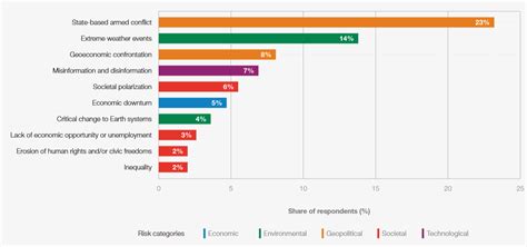 Grafico sui rischi di gravidanze ravvicinate