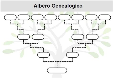 Albero genealogico con indicazione dei rischi di ereditarietà del diabete