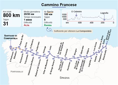 Mappa del Cammino Francese e Portoghese