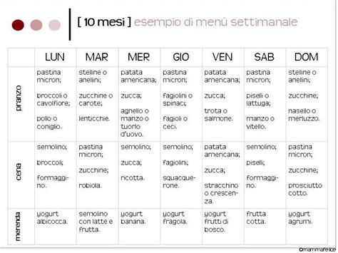 Esempio menù svezzamento
