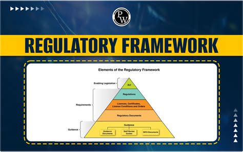 Regulatory Framework for Child Car Safety Devices