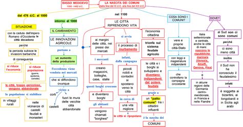 mappa concettuale che riassume il processo dal prelievo alla consegna dei risultati