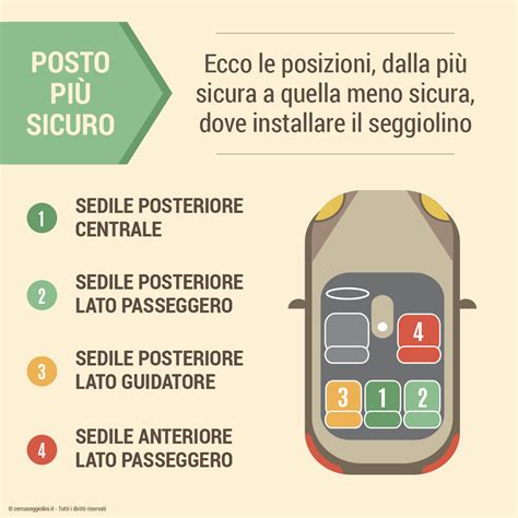 infografica posizione seggiolino auto in base agli airbag