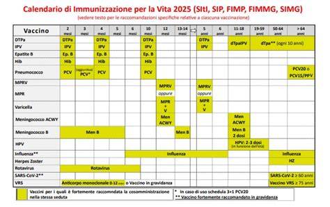Calendario vaccinale per la pertosse