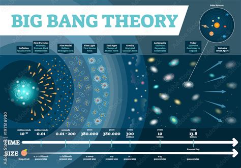 Big Bang