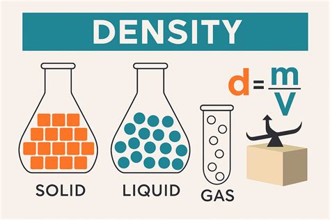 Diagramma che illustra la densità di un materasso