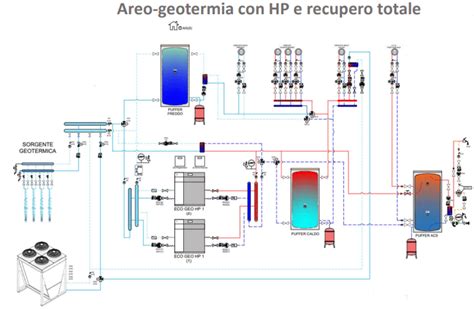 Schema tecnico installazione tubazioni riscaldamento